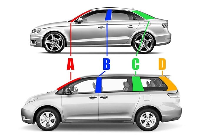 car pillars diagram