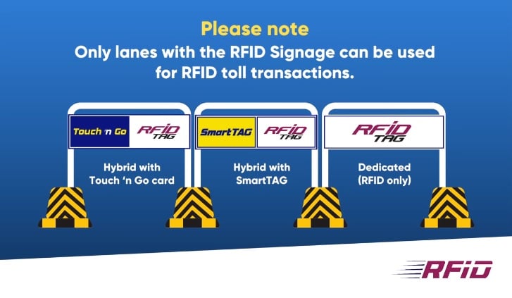 RFID tag lanes signange