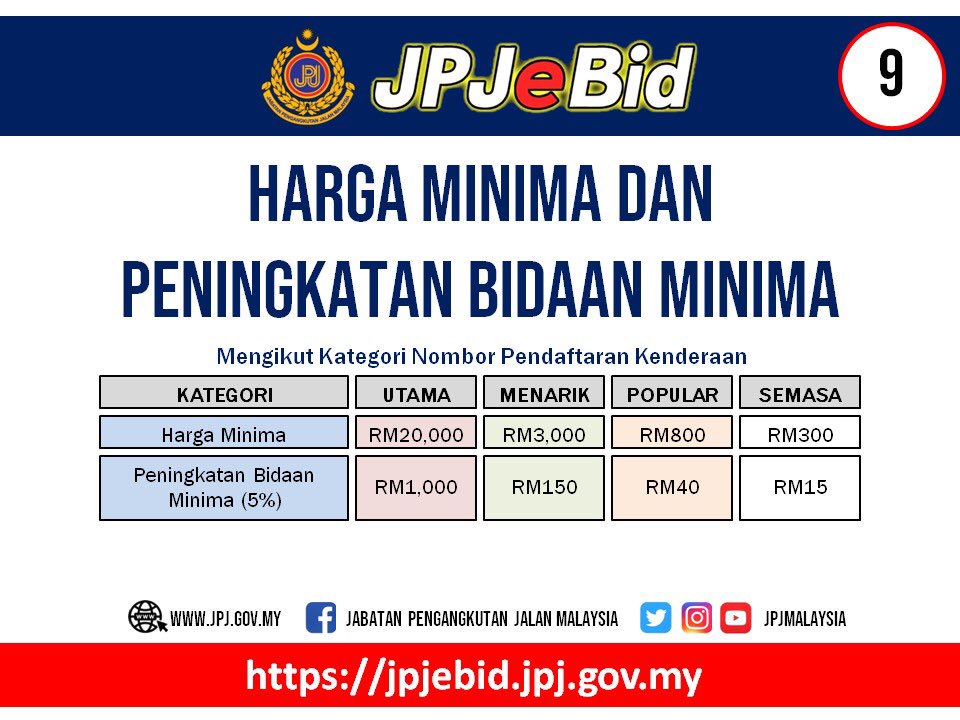 harga minimum dan peningkatan bidaan minimum | JPJeBid - beli nombor plat online