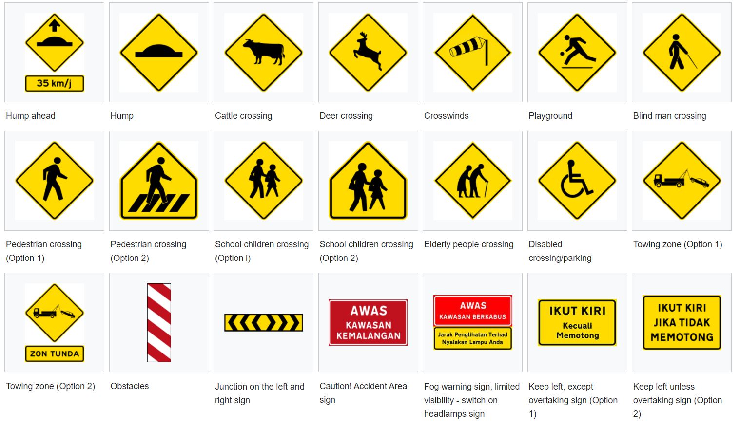 Road & Safety Sign Boards in Malaysia: What Do They Mean?